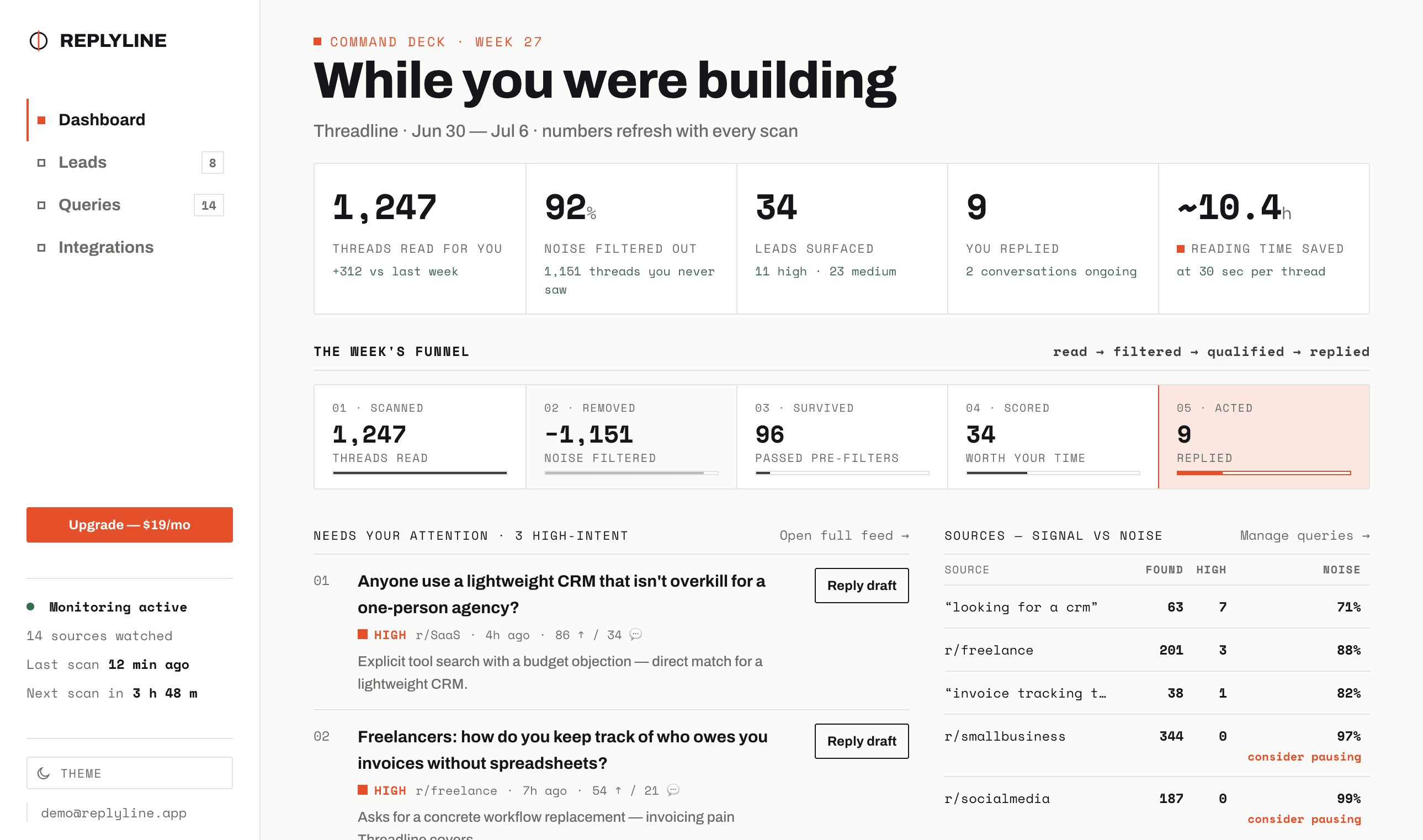Replyline dashboard showing monitored products and lead metrics